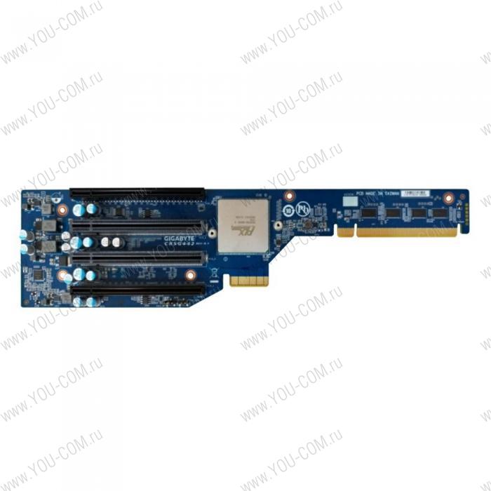 CRSG442 RISER CARD 